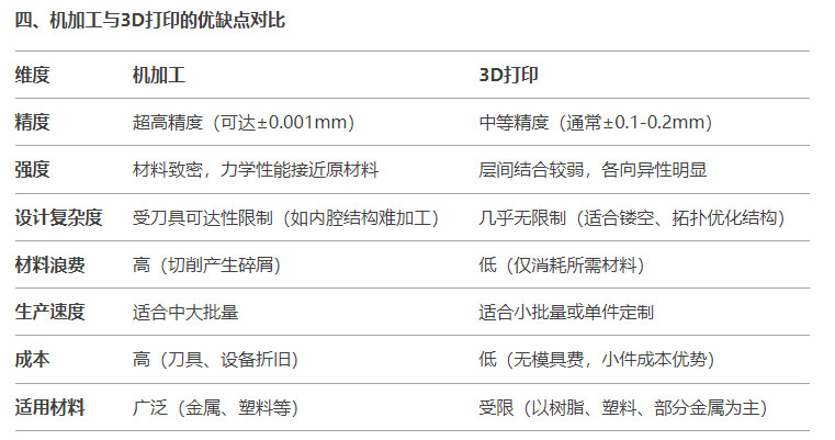 CNC機加工5